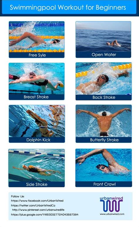 Different Swimming Routines